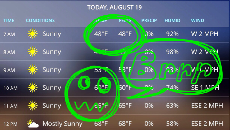 Early Autumn? The weather Channel tells the story...